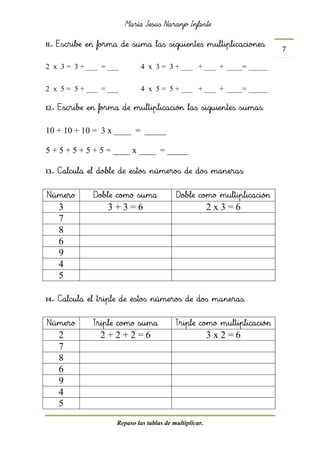 María Jesús Naranjo Infante
Repaso las tablas de multiplicar.
7
11.- Escribe en forma de suma las siguientes multiplicaciones:
2 x 3 = 3 + ___ = ___ 4 x 3 = 3 + ___ + ___ + ____= _____
2 x 5 = 5 + ___ = ___ 4 x 5 = 5 + ___ + ___ + ____= _____
12.- Escribe en forma de multiplicación las siguientes sumas:
10 + 10 + 10 = 3 x ____ = _____
5 + 5 + 5 + 5 + 5 = ____ x ____ = _____
13.- Calcula el doble de estos números de dos maneras:
Número Doble como suma Doble como multiplicación
3 3 + 3 = 6 2 x 3 = 6
7
8
6
9
4
5
14.- Calcula el triple de estos números de dos maneras:
Número Triple como suma Triple como multiplicación
2 2 + 2 + 2 = 6 3 x 2 = 6
7
8
6
9
4
5
 