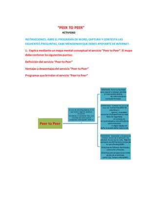 “PEER TO PEER”
ACTIVIDAD
INSTRUCCIONES: ABRE EL PROGRAMA DE WORD, CAPTURA Y CONTESTA LAS
SIGUIENTES PREGUNTAS, CABE MENCIONAR QUE DEBES APOYARTE DE INTERNET.
1.- Explica mediante un mapa mental-conceptual el servicio “Peer to Peer”. El mapa
debe contener los siguientes puntos:
Definición del servicio “Peer to Peer”
Ventajas y desventajas del servicio “Peer to Peer”
Programas que brindan el servicio “Peer toPeer”
Peer to Peer
VENTAJAS: Tiene la facilidad
para operar e instalar, permite
el intercanbio directo
de informacion en
cualquierformato.
DESVENTAJAS: A medida de que la red
crece se vuelvemas dificilde
coordinar y
operar, sepueden
conectar 10dispositivos no mas,
falta de seguridad,
el sistema no
es centralizadoy estodificulta la
administracion,
si algun equipo se
daña sepuededañar toda la red.
PROGRAMAS: Intercambio y búsqueda de
ficheros. Quizás sea la aplicación más
extendida de este tipo de redes. Algunos
ejemplos sonBitTorrento emule(de
la red eDonkey2000) .
Sistemas de ficheros distribuidos,
como CFS o Freenet.
Sistemas para proporcionarcierto
grado de anonimato,
como i2p, Tarzano MorphMix.
Es una red de computadoras en la
que todos o algunos aspectos
funcionan
sin clientes ni servidores fijos, sino
una serie de nodos que se
comportan como iguales entre sí.
 