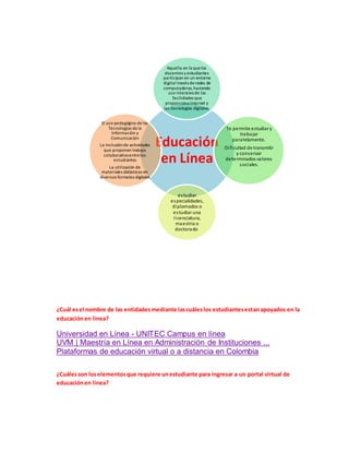 ¿Cuál esel nombre de las entidadesmediante lascuáleslos estudiantesestanapoyados en la
educaciónen línea?
Universidad en Línea - UNITEC Campus en línea
UVM | Maestría en Línea en Administración de Instituciones ...
Plataformas de educación virtual o a distancia en Colombia
¿Cuálesson loselementosque requiere unestudiante para ingresar a un portal virtual de
educaciónen línea?
Educación
en Línea
Aquella en la quelos
docentes y estudiantes
participan en un entorno
digital través deredes de
computadoras,haciendo
uso intensivode las
facilidades que
proporciona Internet y
las tecnologías digitales.
Te permite estudiar y
trabajar
paralelamente.
Dificultad de transmitir
y conservar
determinados valores
sociales.
estudiar
especialidades,
diplomados o
estudiar una
licenciatura,
maestria o
doctorado
El uso pedagógico delas
Tecnologías dela
Información y
Comunicación
La inclusiónde actividades
que proponen trabajo
colaborativoentrelos
estudiantes
La utilización de
materiales didácticos en
diversos formatos digitales
 