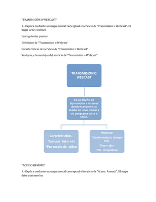 “TRANSMISIÓN O WEBCAST” 
1.- Explica mediante un mapa mental-conceptual el servicio de “Transmisión o Webcast”. El 
mapa debe contener 
Los siguientes puntos: 
Definición de “Transmisión o Webcast” 
Características del servicio de “Transmisión o Webcast” 
Ventajas y desventajas del servicio de “Transmisión o Webcast” 
Caracteristicas. 
*Son por internet 
*Por medio de video 
“ACCESO REMOTO” 
TRANSMISION O 
WEBCAST 
Es un diseño de 
transmicion a internet 
donde transmite un 
madio en vivo similar a 
un programa de tv o 
radio. 
Ventajas: 
*Conferencias a tiempo 
real. 
Dsventajas: 
*No interactuan 
1.- Explica mediante un mapa mental-conceptual el servicio de “Acceso Remoto”. El mapa 
debe contener los 
 
