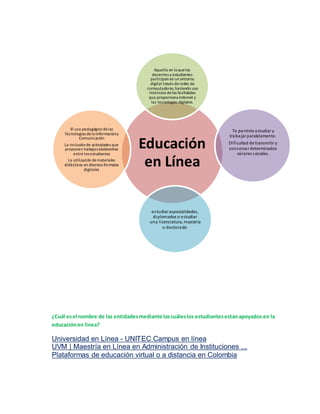 Aquella en la que los 
docentes y estudiantes 
participan en un entorno 
digital través de redes de 
computadoras, haciendo uso 
intensivo de las facilidades 
que proporciona Internet y 
las tecnologías digitales. 
Educación 
en Línea 
Te permite estudiar y 
trabajar paralelamente. 
Di ficultad de transmitir y 
cons ervar determinados 
valores sociales. 
es tudiar especialidades, 
diplomados o estudiar 
una l icenciatura, maestria 
o doctorado 
El uso pedagógico de las 
Tecnologías de la Información y 
Comunicación 
La inclusión de actividades que 
proponen trabajo colaborativo 
entre los estudiantes 
La utilización de materiales 
didácticos en diversos formatos 
digitales 
¿Cuál es el nombre de las entidades mediante las cuáles los estudiantes estan apoyados en la 
educación en línea? 
Universidad en Línea - UNITEC Campus en línea 
UVM | Maestría en Línea en Administración de Instituciones ... 
Plataformas de educación virtual o a distancia en Colombia 
 