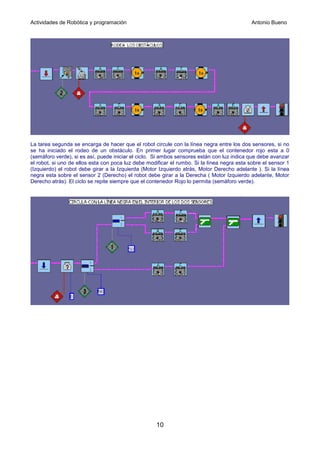 Actividades de Robótica y programación                                                       Antonio Bueno




La tarea segunda se encarga de hacer que el robot circule con la línea negra entre los dos sensores, si no
se ha iniciado el rodeo de un obstáculo. En primer lugar comprueba que el contenedor rojo esta a 0
(semáforo verde), si es así, puede iniciar el ciclo. Si ambos sensores están con luz indica que debe avanzar
el robot, si uno de ellos esta con poca luz debe modificar el rumbo. Si la línea negra esta sobre el sensor 1
(Izquierdo) el robot debe girar a la Izquierda (Motor Izquierdo atrás, Motor Derecho adelante ). Si la línea
negra esta sobre el sensor 2 (Derecho) el robot debe girar a la Derecha ( Motor Izquierdo adelante, Motor
Derecho atrás). El ciclo se repite siempre que el contenedor Rojo lo permita (semáforo verde).




                                                     10
 