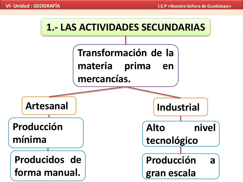 Actividades secundarias