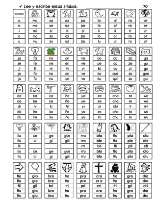 _________________ 70
Vocales
t
t
t
t
t
bla tla pla cla
ble tle ple cle
bli tli pli cli
blo tlo plo clo
blu tlu plu clu
fla gla bra tra pra cra fra gra dra
fle gle bre tre pre cr e fre gre dre
fli gli bri tri pri cri fri gri dri
flo glo bro tro pro cro fro gro dro
flu glu bru tru pru cru fru gru dru
 