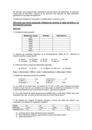 Es necesario que entregues este cuadernillo el día del examen de septiembre, se tendrá en
cuenta para la nota final y algunos de los ejercicios que aparecen en este cuadernillo,
aparecerán en la prueba de septiembre.
Tendrás que entregarlo en hoja aparte, no olvides poner tu nombre y curso.
Recuerda que como preguntas obligatorias tendrás la tabla periódica y la
formulación química.
Ejercicios
1.- Completa la tabla siguiente:
Múltiplo de unidad Símbolo Equivalencia
mili
Mega
Deca
centi
nano
micro
Kilo
Hecto
2.- Expresa las cantidades siguientes en la correspondiente unidad del S.I., utilizando la
notación científica cuando sea útil:
a) 85 km2. b) 2,5 GHz. c) 85 mm. d) 0,7 h. e) 690 t.
f ) 125 años. g) 0,005 g. h) 10 mL. i ) 600 nm.
3.- Ordena de menor a mayor las velocidades siguientes:
a) 36 km/h. b) 22 m/s. c) 10 millas/h. d) 500 cm/s. e) 30 nudos.
Datos: 1 milla terrestre = 1 609 m; 1 nudo = 1 milla marina/hora; 1 milla marina = 1 852 m.
4.- Realiza los siguientes cambios de unidades:
a) 3,5 km = ................... mm b) 0,075 km2 = ................... m2
c) 300 cL = ................... L d) 250 cm3 = ................... L
e) 45 kg/m3 = ................... g/L f) 20 m/s = ................... km/h
5.- La rueda de un coche tiene una presión de 1,2 atm, a 25ºC pero, después de circular
durante un buen rato por una carretera con mucho calor, la presión se ha elevado a 1,4 atm;
¿cuál es la temperatura que ha alcanzado la rueda?. ¿Qué ley has aplicado?
6.- Si el calor latente de fusión del aluminio es 400000 J/kg y el del plomo 23000 J/kg, ¿qué
necesitará más calor, la fusión de 300 g de aluminio o la de 2 kg de plomo?
7.- Se dispone de 4 objetos de distintos tamaños y formas. Se miden sus masas y sus
volúmenes y se obtienen los siguientes resultados:
Objeto A B C D
Masa (g) 14,5 16,2 24,9 27,3
Volumen (cm3) 5,3 6,1 9,1 10,0
a) ¿Podrías decir si están hechos del mismo material?
b) Si son del mismo material, ¿qué volumen ocuparían 25 g del mismo?
c) ¿Qué masa tendría 1 L?
 