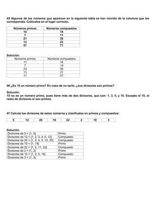 45 Algunos de los números que aparecen en la siguiente tabla se han movido de la columna que les
correspondía. Colócalos en el lugar correcto.

     Números primos             Números compuestos
          14                            16
           7                            11
          21                            39
          13                            23
          57                            71


Solución:
     Números primos              Números compuestos
          11                             16
           7                             14
          23                             39
          13                             21
          71                             57


46 ¿Es 15 un número primo? En caso de no serlo, ¿sus divisores son primos?

Solución:
15 no es un número primo, pues tiene más de dos divisores, que son: 1, 3, 5, y 15. Excepto el 15, el
resto de divisores sí son primos.



47 Calcula los divisores de estos números y clasifícalos en primos y compuestos:

    5          12         20         19       22      2      10        3


Solución:
Divisores de 5 = {1, 5}                   Primo
Divisores de 12 = {1, 2, 3, 4, 6, 12}     Compuesto
Divisores de 20 = {1, 2, 4, 5, 10, 20}    Compuesto
Divisores de 19 = {1, 19}                 Primo
Divisores de 22 = {1, 2, 11, 22]          Compuesto
Divisores de 2 = {1, 2}                   Primo
Divisores de 10 = {1, 2, 5, 10}           Compuesto
Divisores de 3 = {1, 3}                   Primo
 