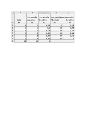 Actividad estadistica (2)