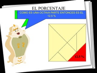 EL PORCENTAJE
QUE TANTO POR OCTAVA REPRESENTA LA PARTE
 COMO ES UNA CIENTO PARTE ENTONCES ES EL
      ROJA DEL TOTAL DEL CUADRADO
                   12.5 %




                                  12.5 %
 