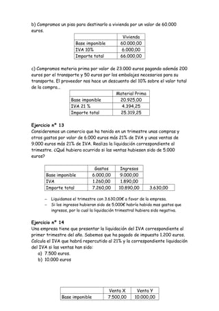 b) Compramos un piso para destinarlo a vivienda por un valor de 60.000
euros.
Vivienda
Base imponible
60.000,00
IVA 10%
6.000,00
Importe total
66.000,00
c) Compramos materia prima por valor de 23.000 euros pagando además 200
euros por el transporte y 50 euros por los embalajes necesarios para su
transporte. El proveedor nos hace un descuento del 10% sobre el valor total
de la compra...
Material Prima
Base imponible
20.925,00
IVA 21 %
4.394,25
Importe total
25.319,25
Ejercicio nº 13
Consideremos un comercio que ha tenido en un trimestre unas compras y
otros gastos por valor de 6.000 euros más 21% de IVA y unas ventas de
9.000 euros más 21% de IVA. Realiza la liquidación correspondiente al
trimestre. ¿Qué hubiera ocurrido si las ventas hubiesen sido de 5.000
euros?

Base imponible
IVA
Importe total
−
−

Gastos
6.000,00
1.260,00
7.260,00

Ingresos
9.000,00
1.890,00
10.890,00

3.630,00

Liquidamos el trimestre con 3.630,00€ a favor de la empresa.
Si los ingresos hubieran sido de 5.000€ habría habido mas gastos que
ingresos, por lo cual la liquidación trimestral hubiera sido negativa.

Ejercicio nº 14
Una empresa tiene que presentar la liquidación del IVA correspondiente al
primer trimestre del año. Sabemos que ha pagado de impuesto 1.200 euros.
Calcula el IVA que habrá repercutido al 21% y la correspondiente liquidación
del IVA si las ventas han sido:
a) 7.500 euros.
b) 10.000 euros

Base imponible

Venta X
7.500,00

Venta Y
10.000,00

 