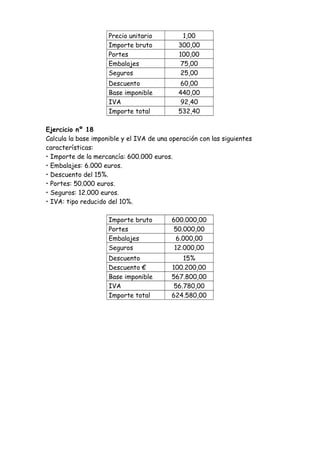 Precio unitario
Importe bruto
Portes
Embalajes
Seguros

1,00
300,00
100,00
75,00
25,00

Descuento
Base imponible
IVA
Importe total

60,00
440,00
92,40
532,40

Ejercicio nº 18
Calcula la base imponible y el IVA de una operación con las siguientes
características:
• Importe de la mercancía: 600.000 euros.
• Embalajes: 6.000 euros.
• Descuento del 15%.
• Portes: 50.000 euros.
• Seguros: 12.000 euros.
• IVA: tipo reducido del 10%.
Importe bruto
Portes
Embalajes
Seguros

600.000,00
50.000,00
6.000,00
12.000,00

Descuento
Descuento €
Base imponible
IVA
Importe total

15%
100.200,00
567.800,00
56.780,00
624.580,00

 
