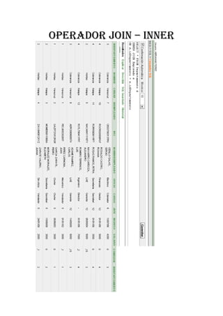 OPERADOR JOIN – INNER
 