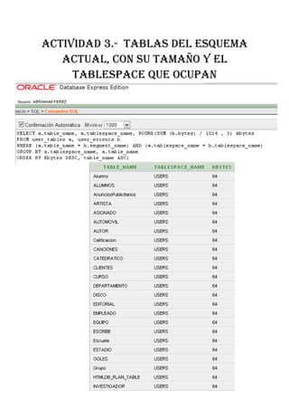 ACTIVIDAD 3.- TABLAS DEL ESQUEMA
   ACTUAL, CON SU TAMAÑO Y EL
     TABLESPACE QUE OCUPAN
 