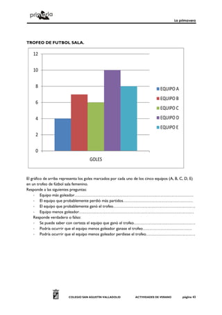 La primavera




TROFEO DE FUTBOL SALA.

    12


    10


     8                                                                         EQUIPO A
                                                                               EQUIPO B
     6
                                                                               EQUIPO C
     4                                                                         EQUIPO D
                                                                               EQUIPO E
     2


     0
                                     GOLES


El gráfico de arriba representa los goles marcados por cada uno de los cinco equipos (A, B, C, D, E)
en un trofeo de fútbol sala femenino.
Responde a las siguientes preguntas:
     - Equipo más goleador……………………………………………………………………………
     - El equipo que probablemente perdió más partidos……………………………………………
     - El equipo que probablemente ganó el trofeo……………………………………………………
     - Equipo menos goleador…………………………………………………………………………
     Responde verdadero o falso:
     - Se puede saber con certeza el equipo que ganó el trofeo………………………………………
     - Podría ocurrir que el equipo menos goleador ganase el trofeo………………………………
     - Podría ocurrir que el equipo menos goleador perdiese el trofeo………………………………




                         COLEGIO SAN AGUSTÍN VALLADOLID         ACTIVIDADES DE VERANO       página 43
 