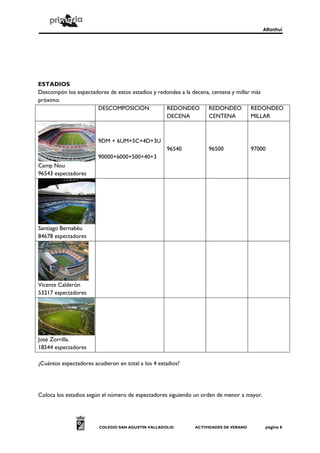 Alfanhuí




ESTADIOS
Descompón los espectadores de estos estadios y redondea a la decena, centena y millar más
próximo.
                      DESCOMPOSICIÓN              REDONDEO         REDONDEO           REDONDEO
                                                  DECENA           CENTENA            MILLAR



                        9DM + 6UM+5C+4D+3U
                                                    96540         96500              97000
                        90000+6000+500+40+3
Camp Nou
96543 espectadores




Santiago Bernabéu
84678 espectadores




Vicente Calderón
53217 espectadores




José Zorrilla.
18544 espectadores

¿Cuántos espectadores acudieron en total a los 4 estadios?




Coloca los estadios según el número de espectadores siguiendo un orden de menor a mayor.




                         COLEGIO SAN AGUSTÍN VALLADOLID      ACTIVIDADES DE VERANO          página 6
 