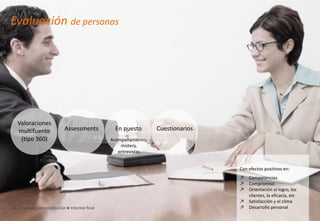● A medida, personalización ● Informe final
Evaluación de personas
Con efectos positivos en:
↗ Competencias
↗ Compromiso
↗ Orientación al logro, los
clientes, la eficacia, etc
↗ Satisfacción y el clima
↗ Desarrollo personal
Valoraciones
multifuente
(tipo 360)
CuestionariosAssessments En puesto
Acompañamiento,
mistery,
entrevistas
 