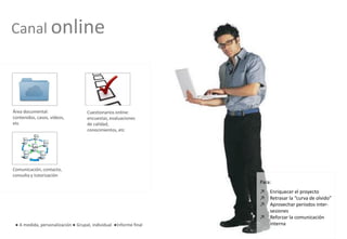 ● A medida, personalización ● Grupal, individual ●Informe final
Canal online
Para:
↗ Enriquecer el proyecto
↗ Retrasar la “curva de olvido”
↗ Aprovechar periodos inter-
sesiones
↗ Reforzar la comunicación
interna
Área documental:
contenidos, casos, vídeos,
etc
Comunicación, contacto,
consulta y tutorización
Cuestionarios online:
encuestas, evaluaciones
de calidad,
conocimientos, etc
 