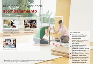 ● A medida, personalización ● Metodologías diversas: autoscopia, casos, 360, video, animación,
evaluación, plan de mejora , etc ● Informe final
In-company + experiencial:
acompañamiento
En actividades formativas
En actividades
comerciales y de
atención al cliente
En entrevistas y reuniones de
trabajo/mejora: preparativos,
diagnosis, toma de decisiones,
planificación de actuaciones,
seguimiento
Para la mejora de:
↗ Competencias: influencia,
liderazgo, compromiso,
empowerment,
colaboración, orientación al
logro, los clientes, la
eficacia, etc
↗ La satisfacción y el clima
↗ Habilidades técnicas:
gestión de personas, gestión
de clientes, gestión del
tiempo
↗ Habilidades sociales: trabajo
en equipo, negociación,
comunicación, interrelación
↗ La forma de ser: iniciativa,
adaptabilidad, tenacidad,
valores, auto confianza
 