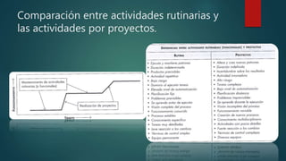 Comparación entre actividades rutinarias y
las actividades por proyectos.
 