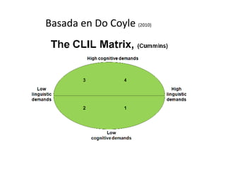 Basada en Do Coyle (2010)
 