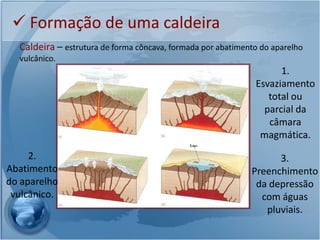 Formação de uma caldeira
  Caldeira – estrutura de forma côncava, formada por abatimento do aparelho
  vulcânico.
                                                                    1.
                                                              Esvaziamento
                                                                 total ou
                                                                parcial da
                                                                 câmara
                                                               magmática.
     2.                                                            3.
Abatimento                                                   Preenchimento
do aparelho                                                   da depressão
 vulcânico.                                                    com águas
                                                                pluviais.
 