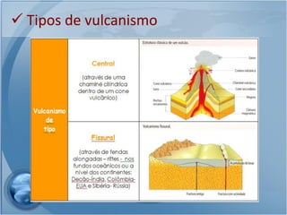  Tipos de vulcanismo
 