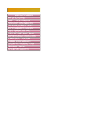 ACTIVIDAD 1
        APELLIDOS Y NOMBRES
RÍOS GIL BLANCA INÉS
FRANCO TOBÓN LUISA MARÍA
PÉREZ VAHOS MARÍA ALEJANDRA
CASTRO BUILES CARLOS ANDRÉS
RESTREPO RESTREPO CARMENZA
PRIETO HERRERA JOSÉ MARÍA
QUIROZ ESCUDERO MIGUEL ÁNGEL
CASTRO BUILES LUIS MIGUELANDRÉS
TORRES TORRES LUZ MARINA
HURTADO BERRIO MARÍA INÉS
LONDOÑO NIETO ALBERTO YEIMER
PASOS GÓMEZ SANDRO
YEPES ZAPATA CLEMENTINA
 