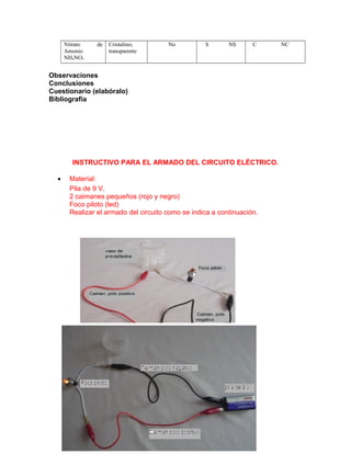 Nitrato de
Amonio
NH4NO3
Cristalino,
transparente
No S NS C NC
Observaciones
Conclusiones
Cuestionario (elabóralo)
Bibliografía
INSTRUCTIVO PARA EL ARMADO DEL CIRCUITO ELÉCTRICO.
• Material:
Pila de 9 V.
2 caimanes pequeños (rojo y negro)
Foco piloto (led)
Realizar el armado del circuito como se indica a continuación.
 