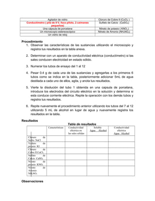 Agitador de vidrio Cloruro de Cobre II (CuCl2 )
Conductímetro ( pila de 9 V, foco piloto, 2 caimanes
pequeños)
Sulfato de ...