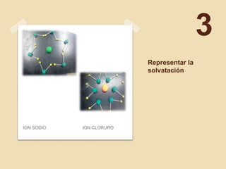 3
                          Representar la
                          solvatación




ION SODIO   ION CLORURO
 