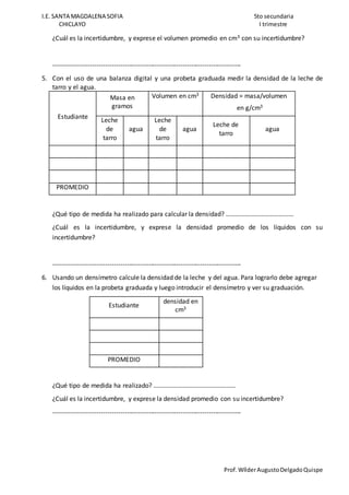 I.E. SANTA MAGDALENA SOFIA 5to secundaria
CHICLAYO I trimestre
Prof.WílderAugustoDelgadoQuispe
¿Cuál es la incertidumbre, y exprese el volumen promedio en cm3 con su incertidumbre?
---------------------------------------------------------------------------------------
5. Con el uso de una balanza digital y una probeta graduada medir la densidad de la leche de
tarro y el agua.
Estudiante
Masa en
gramos
Volumen en cm3 Densidad = masa/volumen
en g/cm3
Leche
de
tarro
agua
Leche
de
tarro
agua
Leche de
tarro
agua
PROMEDIO
¿Qué tipo de medida ha realizado para calcular la densidad? ……………………………………
¿Cuál es la incertidumbre, y exprese la densidad promedio de los líquidos con su
incertidumbre?
---------------------------------------------------------------------------------------
6. Usando un densímetro calcule la densidad de la leche y del agua. Para lograrlo debe agregar
los líquidos en la probeta graduada y luego introducir el densímetro y ver su graduación.
Estudiante
densidad en
cm3
PROMEDIO
¿Qué tipo de medida ha realizado? ……………………………………………
¿Cuál es la incertidumbre, y exprese la densidad promedio con su incertidumbre?
---------------------------------------------------------------------------------------
 