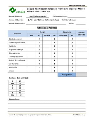Análisis Instrumental
                             Colegio de Educación Profesional Técnica del Estado de México
                             Plantel Ciudad Azteca 001

Nombre del Modulo:               Análisis Instrumental                  Fecha de realización:

Nombre del Docente:           Q.F.B. José Esteban Valencia Pacheco                  Actividad a Evaluar:

Nombre del Estudiante:                                                                          Grupo:

                                            Rubrica de la Actividad
                                                 Cumple                               No cumple                Puntaje
         Indicador
                                  Bien         Pts     Suficiente        Pts     Insuficiente      Pts        obtenido

Objetivo personal                              2                         1                         0
Objetivos particulares                         2                         1                         0
Hipótesis                                      2                         1                         0
Diagramas de flujo                             4                         2                         0
Observaciones                                  4                         2                         0
Tabla de resultados                            6                         3                         0
Análisis de resultados                         3                         1                         0
Conclusiones                                   2                         1                         0
Bibliografía                                   1                         1                         0
Anexos                                         1                         1                         0

                                                                                    Puntaje Total
Resultado de la actividad:
     E           25
    MB           23
     B           20
     S           17
    D            15
     I           12
    NA          - 12

Observaciones:




Manejo de la centrífuga como un equipo de separación de tipo física..                                  JEVP Sem. 2.11.12
 