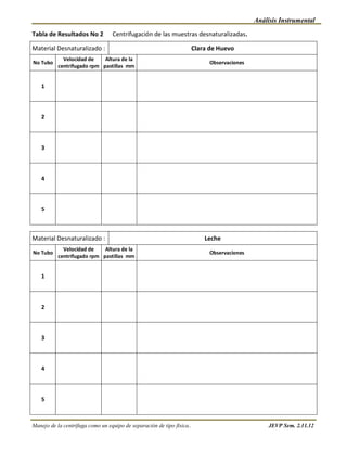 Análisis Instrumental

Tabla de Resultados No 2          Centrifugación de las muestras desnaturalizadas.

Material Desnaturalizado :                                          Clara de Huevo
             Velocidad de    Altura de la
No Tubo                                                                   Observaciones
           centrifugado rpm pastillas mm


    1



    2



    3



    4



    5



Material Desnaturalizado :                                              Leche
             Velocidad de    Altura de la
No Tubo                                                                   Observaciones
           centrifugado rpm pastillas mm


    1



    2



    3



    4



    5



Manejo de la centrífuga como un equipo de separación de tipo física..                          JEVP Sem. 2.11.12
 