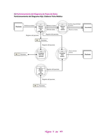 iii) Particionamiento del Diagrama de Flujos de Datos
Particionamiento del Diagrama Hijo: Elaborar Ficha Médica



                                             2.1                                     2.2        Verifica disponibilidad
             Solicita un turno                           Obtiene el turno                       de turnos
 Paciente                                  Obtener                                  Obtener
                                           registro                                  ficha                                Secretaria
                                             del           Solicitar datos          médica       Reserva el turno
                                           paciente

                                                        Registro del paciente
                   Registro del paciente


                                      D1       Pacientes


                                                 Registro del paciente



                                              2.3                                     2.4        Inicia sesiones
                                                                                                 nuevas
                                           Actualizar                              Actualizar
  D1   Pacientes                           datos del                                 ficha                                Paciente
                                            paciente                                médica




                                             2.5
                                           Buscar          Registro del paciente
                                           registro
                                             del
                                           paciente



                                                 Registro del paciente



                                 D1         Pacientes




                                                        Página 11 de 43
 