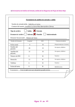 vi) Formularios de Análisis de Entrada y Salida de los Diagramas de Flujos de Datos Hijos




                             Formulario de análisis de entrada y salida

  Nombre de entrada/salida: Solicita un turno
  Contacto del usuario: Andrea Luciana Rios Bernardino Olmos


Tipo de archivo                 Salida            Entrada

Formato de Archivo              Informe           Pantalla             Indeterminado

Elemento Secuenciador: Número de Turno

Nombre del elemento             Longitud                    B/D                    Criterios de edición

Fecha actual                          6                       B                  (Proporcionada por el sistema)

Nombre del                                                                       Sin espacios, alfabético
paciente                          20                          B

Apellido del                      15                          B                  Sin espacios, alfabético
paciente
Número de DNI                     8                           D                  Numérico


Domicilio                         13                          B                  Sin espacios, alfabético


Teléfono                          6                           D                  Numérico


Fecha del turno                   8                           B                  MM/DD/AAAA

Comentarios:      Crear un registro nuevo por cada paciente que pida un turno.




                                             Página 15 de 43
 