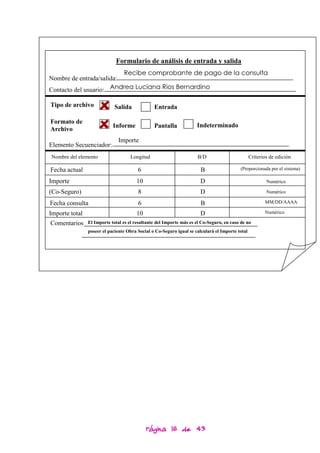 Formulario de análisis de entrada y salida
                          Recibe comprobante de pago de la consulta
Nombre de entrada/salida:
Contacto del usuario: Andrea Luciana Rios Bernardino
                      Olmos
Tipo de archivo              Salida             Entrada

Formato de
                            Informe             Pantalla             Indeterminado
Archivo
                              Importe
Elemento Secuenciador:
Nombre del elemento                 Longitud                         B/D                         Criterios de edición

Fecha actual                            6                              B                  (Proporcionada por el sistema)

Importe                                10                              D                                 Numérico

(Co-Seguro)                             8                              D                                 Numérico

Fecha consulta                          6                              B                                MM/DD/AAAA

Importe total                          10                              D                                Numérico

Comentarios     El Importe total es el resultante del Importe más es el Co-Seguro, en caso de no
:               poseer el paciente Obra Social o Co-Seguro igual se calculará el Importe total




                                            Página 16 de 43
 