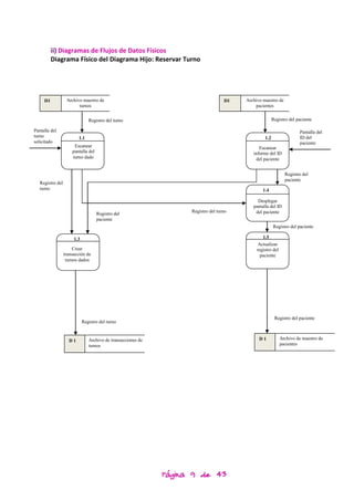 ii) Diagramas de Flujos de Datos Físicos
          Diagrama Físico del Diagrama Hijo: Reservar Turno




     D1            Archivo maestro de                                               D1   Archivo maestro de
                         turnos                                                              pacientes


                                Registro del turno                                                      Registro del paciente

Pantalla del                                                                                                          Pantalla del
turno                    1.1                                                                      1.2                 ID del
solicitado                                                                                                            paciente
                       Escanear                                                                Escanear
                      pantalla del                                                          informe del ID
                      turno dado                                                              del paciente


                                                                                                               Registro del
                                                                                                               paciente
   Registro del
   turno                                                                                         1.4

                                                                                              Desplegar
                                                                                            pantalla del ID
                                                                    Registro del turno       del paciente
                                     Registro del
                                     paciente
                                                                                                        Registro del paciente

                       1.3                                                                       1.5
                                                                                               Actualizar
                       Crear                                                                  registro del
                  transacción de                                                                paciente
                   turnos dados




                                                                                                         Registro del paciente
                             Registro del turno


                    D1          Archivo de transacciones de                                    D1            Archivo de maestro de
                                turnos                                                                       pacientes




                                                              Página 9 de 43
 