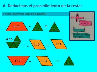 6. Deducimos el procedimiento de la resta:
¿ Y para restar? Pues igual, pero quitando.
1/2 - =
=-
1/3
+ =
1/2
1 / 21 / 2
1 / 61 / 6
1 / 31 / 3
4 / 64 / 6
1 / 31 / 3
1 / 61 / 6
1 / 21 / 2
1 / 31 / 3
1 / 61 / 6
 