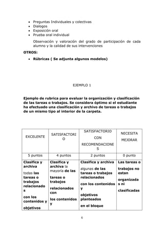  Preguntas Individuales y colectivas 
 Dialogos 
 Exposición oral 
 Prueba oral individual 
Observación y valoración del grado de participación de cada 
alumno y la calidad de sus intervenciones 
6 
OTROS: 
 Rúbricas ( Se adjunta algunos modelos) 
EJEMPLO 1 
Ejemplo de rubrica para evaluar la organización y clasificación 
de las tareas o trabajos. Se considera óptimo si el estudiante 
ha efectuado una clasificación y archivo de tareas o trabajos 
de un mismo tipo al interior de la carpeta. 
EXCELENTE 
SATISFACTORI 
O 
SATISFACTORIO 
CON 
RECOMENDACIONE 
S 
NECESITA 
MEJORAR 
5 puntos 4 puntos 2 puntos 0 punto 
Clasifica y 
archiva 
todas las 
tareas o 
trabajos 
relacionado 
s 
con los 
contenidos y 
objetivos 
Clasifica y 
archiva la 
mayoría de las 
tareas o 
trabajos 
relacionados 
con 
los contenidos 
y 
Clasifica y archiva 
algunas de las 
tareas o trabajos 
relacionados 
con los contenidos 
y 
objetivos 
planteados 
en el bloque 
Las tareas o 
trabajos no 
estan 
organizada 
s ni 
clasificadas 
 