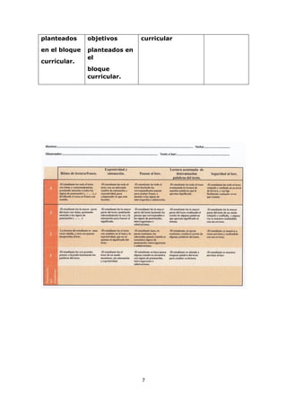 7 
planteados 
en el bloque 
curricular. 
objetivos 
planteados en 
el 
bloque 
curricular. 
curricular 
 