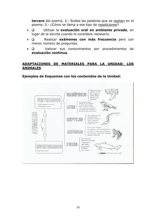 tercero del poema. 2.- Rodea las palabras que se repiten en el 
poema. 3.- ¿Cómo se llama a ese tipo de repeticiones? 
 ❑ Utilizar la evaluación oral en ambiente privado, en 
lugar de la escrita cuando lo considere necesario. 
 ❑ Realizar exámenes con más frecuencia pero con 
menor número de preguntas. 
 ❑ Valorar sus conocimientos por procedimientos de 
19 
evaluación continua. 
ADAPTACIONES DE MATERIALES PARA LA UNIDAD: LOS 
ANIMALES 
Ejemplos de Esquemas con los contenidos de la Unidad: 
 