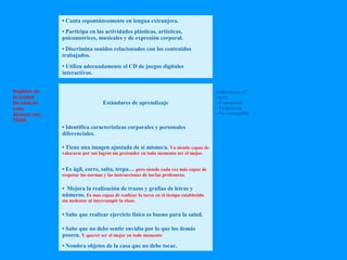 • Canta espontáneamente en lengua extranjera. 
• Participa en las actividades plásticas, artísticas, 
psicomotrices, musicales y de expresión corporal. 
• Discrimina sonidos relacionados con los contenidos 
trabajados. 
• Utiliza adecuadamente el CD de juegos digitales 
interactivos. 
Registro de 
la unidad 
De casa en 
casa 
Alumno con 
TDAH 
Estándares de aprendizaje 
Indicadores de 
logro: 
• Conseguido 
• En proceso 
• No conseguido 
• Identifica características corporales y personales 
diferenciales. 
• Tiene una imagen ajustada de sí mismo/a. Va siendo capaz de 
valorarse por sus logros sin pretender en todo momento ser el mejor. 
• Es ágil, corre, salta, trepa… pero siendo cada vez más capaz de 
respetar las normas y las instrucciones de los/las profesoras. 
• Mejora la realización de trazos y grafías de letras y 
números. Es mas capaz de realizar la tarea en el tiempo establecido 
sin molestar ni interrumpir la clase. 
• Sabe que realizar ejercicio físico es bueno para la salud. 
• Sabe que no debe sentir envidia por lo que los demás 
poseen. Y querer ser el mejor en todo momento 
• Nombra objetos de la casa que no debe tocar. 
 