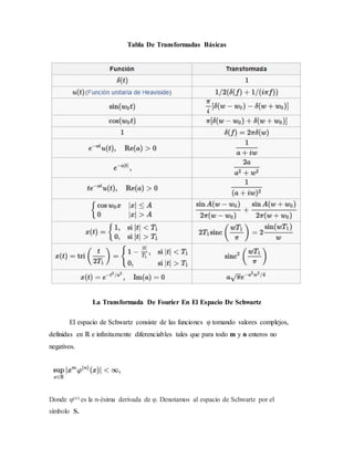 Tabla De Transformadas Básicas
La Transformada De Fourier En El Espacio De Schwartz
El espacio de Schwartz consiste de las funciones φ tomando valores complejos,
definidas en ℝ e infinitamente diferenciables tales que para todo m y n enteros no
negativos.
Donde φ(n) es la n-ésima derivada de φ. Denotamos al espacio de Schwartz por el
símbolo S.
 