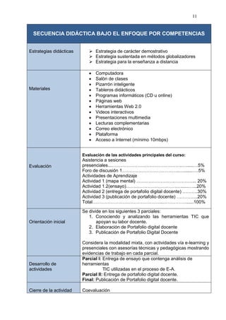 11


  SECUENCIA DIDÁCTICA BAJO EL ENFOQUE POR COMPETENCIAS


Estrategias didácticas       Estrategia de carácter demostrativo
                             Estrategia sustentada en métodos globalizadores
                             Estrategia para la enseñanza a distancia

                               Computadora
                               Salón de clases
                               Pizarrón inteligente
Materiales                     Tableros didácticos
                               Programas informáticos (CD u online)
                               Páginas web
                               Herramientas Web 2.0
                               Videos interactivos
                               Presentaciones multimedia
                               Lecturas complementarias
                               Correo electrónico
                               Plataforma
                               Acceso a Internet (mínimo 10mbps)


                         Evaluación de las actividades principales del curso:
                         Asistencia a sesiones
Evaluación               presenciales...………………………………………..….....…5%
                         Foro de discusión 1………………………………..….......….5%
                         Actividades de Aprendizaje
                         Actividad 1 (mapa mental) …………………….…………... 20%
                         Actividad 1.2(ensayo)………………………………......…...20%
                         Actividad 2 (entrega de portafolio digital docente) ……….30%
                         Actividad 3 (publicación de portafolio docente) …………..20%
                         Total………………………………………..……………......100%

                         Se divide en los siguientes 3 parciales:
                            1. Conociendo y analizando las herramientas TIC que
Orientación inicial             apoyan su labor docente.
                            2. Elaboración de Portafolio digital docente
                            3. Publicación de Portafolio Digital Docente

                         Considera la modalidad mixta, con actividades vía e-learning y
                         presenciales con asesorías técnicas y pedagógicas mostrando
                         evidencias de trabajo en cada parcial.
                         Parcial I: Entrega de ensayo que contenga análisis de
Desarrollo de            herramientas
actividades                         TIC utilizadas en el proceso de E-A.
                         Parcial II: Entrega de portafolio digital docente.
                         Final: Publicación de Portafolio digital docente.

Cierre de la actividad   Coevaluación
 