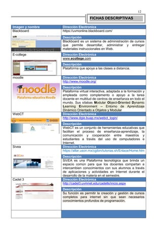 12

                                    FICHAS DESCRIPTIVAS

Imagen y nombre   Dirección Electronica
Blackboard        https://uvmonline.blackboard.com/
                  Descripción
                  Blackboard es un sistema de administración de cursos
                  que permite desarrollar, administrar y entregar
                  materiales instruccionales en Web.
E-college         Dirección Electrónica
                  www.ecollege.com
                  Descripción
                  Plataforma que apoya a las clases a distancia.

moodle            Dirección Electrónica
                  http://www.moodle.org/
                  Descripción
                  Plataforma virtual interactiva, adaptada a la formación y
                  empleada como complemento o apoyo a la tarea
                  docente en multitud de centros de enseñanza en todo el
                  mundo. Sus sílabas Modular Object-Oriented Dynamic
                  Learning Environment -- Entorno de Aprendizaje
                  Dinámico Orientado a Objetos y Modular
WebCT             Dirección Electrónica
                  http://www.dgie.buap.mx/webct_login/
                  Descripción
                  WebCT es un conjunto de herramientas educativas que
                  facilitan el proceso de enseñanza-aprendizaje, la
                  comunicación y cooperación entre maestros y
                  estudiantes a través del uso de computadores e
                  Internet.
Sivea             Dirección Electrónica
                  https://altar.uson.mx/cgibin/tutorias.sh/Enlace/Home.htm
                  Descripción
                  SiVEA es una Plataforma tecnológica que brinda un
                  espacio común para que los docentes compartan e
                  intercambien conocimientos con sus alumnos a través
                  de aplicaciones y actividades en Internet durante el
                  desarrollo de la materia en el semestre.
Cadel 3           Dirección Electrónica
                  http://cadel3.uvmnet.edu/cadells/inicio.aspx
                  Descripción
                  Su función es permitir la creación y gestión de cursos
                  completos para internet sin que sean necesarios
                  conocimientos profundos de programación.
 