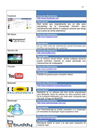 13



Facebook      Dirección Electrónica
              http://www.facebook.com
              Descripción
              Red social que originalmente era un sitio para
              estudiantes de la Universidad Harvard, pero
              actualmente está abierto a cualquier persona que tenga
              una cuenta de correo electrónico
My Space      Dirección Electrónica
              http://mx.myspace.com/


              Descripción
              es un sitio web de interacción social formado por
              perfiles personales de usuarios
Second Life   Dirección Electrónica
              http://secondlife.com/
              Descripción
              Es un entorno virtual ficticio donde cualquier persona
              puede participar creando su propio personaje con
              interacciones de multijugador.
Youtube       Dirección Electrónica
              http://www.youtube.com
              Descripción
              Plataforma gratuita para compartir videos



Mediawiki     Dirección Electrónica
              http://www.mediawiki.org/wiki/MediaWiki/es

              Descripción
              MediaWiki es un software wiki libre escrito originalmente
              para Wikipedia. Ahora es utilizado por otros proyectos wikis
              de la Fundación Wikimedia y por otras wikis, incluyendo este
              sitio web, el hogar de MediaWiki.
Messanger     Dirección Electrónica
              http://www.webmessebger.msn.com

              Descripción
              Con Webmessenger.es podrás conectarte a tu messenger
              sin necesidad de descargar ningún programa o chat

EBuddy        Dirección Electrónica
              http://www.ebuddy.com
              Descripción
              Mensajería desde el móvil y la web para cualquiera en
              cualquier lugar
 