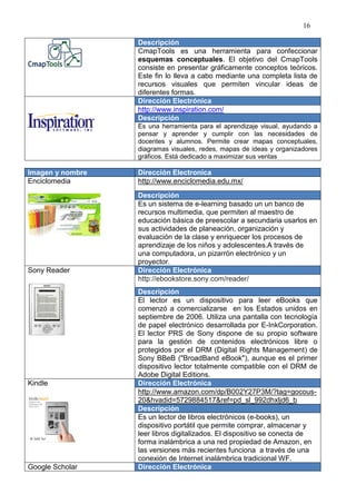 16

                  Descripción
                  CmapTools es una herramienta para confeccionar
                  esquemas conceptuales. El objetivo del CmapTools
                  consiste en presentar gráficamente conceptos teóricos.
                  Este fin lo lleva a cabo mediante una completa lista de
                  recursos visuales que permiten vincular ideas de
                  diferentes formas.
                  Dirección Electrónica
                  http://www.inspiration.com/
                  Descripción
                  Es una herramienta para el aprendizaje visual, ayudando a
                  pensar y aprender y cumplir con las necesidades de
                  docentes y alumnos. Permite crear mapas conceptuales,
                  diagramas visuales, redes, mapas de ideas y organizadores
                  gráficos. Está dedicado a maximizar sus ventas

Imagen y nombre   Dirección Electronica
Enciclomedia      http://www.enciclomedia.edu.mx/
                  Descripción
                  Es un sistema de e-learning basado un un banco de
                  recursos multimedia, que permiten al maestro de
                  educación básica de preescolar a secundaria usarlos en
                  sus actividades de planeación, organización y
                  evaluación de la clase y enriquecer los procesos de
                  aprendizaje de los niños y adolescentes.A través de
                  una computadora, un pizarrón electrónico y un
                  proyector.
Sony Reader       Dirección Electrónica
                  http://ebookstore.sony.com/reader/
                  Descripción
                  El lector es un dispositivo para leer eBooks que
                  comenzó a comercializarse en los Estados unidos en
                  septiembre de 2006. Utiliza una pantalla con tecnología
                  de papel electrónico desarrollada por E-InkCorporation.
                  El lector PRS de Sony dispone de su propio software
                  para la gestión de contenidos electrónicos libre o
                  protegidos por el DRM (Digital Rights Management) de
                  Sony BBeB ("BroadBand eBook"), aunque es el primer
                  dispositivo lector totalmente compatible con el DRM de
                  Adobe Digital Editions.
Kindle            Dirección Electrónica
                  http://www.amazon.com/dp/B002Y27P3M/?tag=gocous-
                  20&hvadid=5729884517&ref=pd_sl_992dhxljd6_b
                  Descripción
                  Es un lector de libros electrónicos (e-books), un
                  dispositivo portátil que permite comprar, almacenar y
                  leer libros digitalizados. El dispositivo se conecta de
                  forma inalámbrica a una red propiedad de Amazon, en
                  las versiones más recientes funciona a través de una
                  conexión de Internet inalámbrica tradicional WF.
Google Scholar    Dirección Electrónica
 