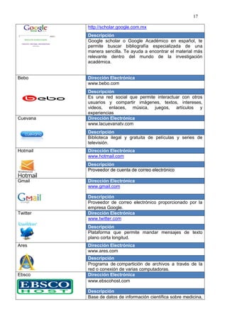 17

          http://scholar.google.com.mx
          Descripción
          Google scholar o Google Académico en español, te
          permite buscar bibliografía especializada de una
          manera sencilla. Te ayuda a encontrar el material más
          relevante dentro del mundo de la investigación
          académica.


Bebo      Dirección Electrónica
          www.bebo.com
          Descripción
          Es una red social que permite interactuar con otros
          usuarios y compartir imágenes, textos, intereses,
          videos, enlaces, música, juegos, artículos y
          experiencias
Cuevana   Dirección Electrónica
          www.lacuevanatv.com
          Descripción
          Biblioteca ilegal y gratuita de películas y series de
          televisión.
Hotmail   Dirección Electrónica
          www.hotmail.com
          Descripción
          Proveedor de cuenta de correo electrónico

Gmail     Dirección Electrónica
          www.gmail.com

          Descripción
          Proveedor de correo electrónico proporcionado por la
          empresa Google.
Twitter   Dirección Electrónica
          www.twitter.com
          Descripción
          Plataforma que permite mandar mensajes de texto
          plano corta longitud.
Ares      Dirección Electrónica
          www.ares.com
          Descripción
          Programa de compartición de archivos a través de la
          red o conexión de varias computadoras.
Ebsco     Dirección Electrónica
          www.ebscohost.com

          Descripción
          Base de datos de información científica sobre medicina,
 