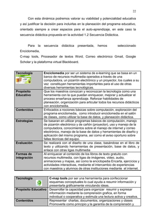 22

        Con esta dinámica podremos valorar su viabilidad y potencialidad educativa
  y así justificar la decisión para incluirlas en la planeación del programa educativo,
  orientado siempre a crear espacios para el auto-aprendizaje, en este caso la
  secuencia didáctica propuesta en la actividad 1.2 Secuencia Didáctica.


        Para   la   secuencia   didáctica   presentada,   hemos          seleccionado
  Enciclomedia,
  C-map tools, Procesador de textos Word, Correo electrónico Gmail, Google
  Scholar y la plataforma virtual Blackboard.


Tecnología          Enciclomedia por ser un sistema de e-learning que se basa en un
                    banco de recursos multimedia operados a través de una
                    computadora, un pizarrón electrónico y un proyector, los cuales a su
                    vez constituyen herramientas importantes para el uso de otras
                    diversas herramientas tecnológicas.
Propósito           Que los maestros conozcan y reconozcan la tecnología como una
Educativo           herramienta con la que puedan enriquecer, mejorar y actualizar el
                    proceso enseñanza aprendizaje. Reforzar habilidades de
                    planeación, organización para articular todos los recursos didácticos
                    con enciclomedia.
Contenidos          Enfocados a nociones básicas sobre computación, exploración del
                    programa enciclomedia, como introducir enciclomedia en el salón
                    de clases, como utilizar la base de datos, y planeación didáctica.
Estrategias         Se basaran en utilizar programas básicos de computación, manejo
                    de pizarrón electrónico y de cañón (proyector), uso y manejo de la
                    computadora, conocimientos sobre el manejo de internet y correo
                    electrónico, manejo de la base de datos y herramientas de diseño y
                    aplicación del mismo programa, así como el aviso oportuno sobre
                    fallas técnicas del equipo.
Evaluación          Se realizará con el diseño de una clase, basándose en el libro de
                    texto y utilizando herramientas de presentación, base de datos, y
                    enlace con otras ligas multimedia
Formas de           Al enriquecer al contenido de los libros de texto gratuito con
integración         recursos multimedia, con ligas de imágenes, video, audio,
                    animaciones y mapas, así como la enciclopedia Encarta, ejercicios y
                    actividades interactivas, mediante el intercambio de experiencias
                    con maestros y alumnos de otras instituciones mediante el internet.


Tecnología          C-map tools por ser una herramienta para confeccionar
                    esquemas conceptuales lo cual ayuda a resumir información y
                    presentarla gráficamente vinculando ideas.
Propósito Educativo Desarrollar la capacidad para organizar resumir y expresar
                    información mediante la comprensión grafica, en forma
                    individual o cooperativa y estimula una lectura activa y creativa.
Contenidos          Representar charlas, documentos, organizaciones y clases
                    Promoverla como principio y la garantía de la comprensión y
 