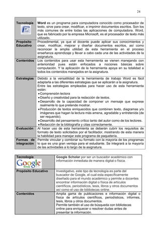 24


Tecnología    Word es un programa para computadora conocido como procesador de
              texto, sirve para crear, modificar, e imprimir documentos escritos. Son los
              más comunes de entre todas las aplicaciones de computadora. Word,
              que es fabricado por la empresa Microsoft, es el procesador de texto más
              utilizado.
Propósito     Procedimental, ya que el docente puede aplicar sus conocimientos y
Educativo     crear, modificar, mejorar y diseñar documentos escritos, así como
              reconocer la amplia utilidad de esta herramienta en el proceso
              enseñanza aprendizaje y llevar a cabo cada una de las actividades de la
              asignatura.
Contenidos    Los contenidos para usar esta herramienta se vienen manejando con
              anterioridad pues están enfocados a nociones básicas sobre
              computación. Y la aplicación de la herramienta apoya en su totalidad a
              todos los contenidos manejados en la asignatura.

Estrategias Debido a la versatilidad de la herramienta de trabajo Word es fácil
            adaptarla a las diferentes estrategias que se aplicarán a la asignatura.
            Entre las estrategias empleadas para hacer uso de esta herramienta
            están:
              Comprensión lectora
              Diseño y creatividad para la redacción de textos.
              Desarrollo de la capacidad de componer un mensaje que exprese
              realmente lo que pretende mostrar.
              Producción de textos enriquecidos que combinen texto, diagramas y/o
              imágenes que hagan la lectura más amena, agradable y entretenida (de
              ser requerido).
              Desarrollo del pensamiento crítico tanto del autor como de los lectores.
              Redacción de la bibliografía y citas correctamente.
Evaluación Al hacer uso de esta herramienta se deberán cubrir los requisitos de
            formato de texto solicitados por el facilitador, mostrando de esta manera
            la habilidad para manejar este programa de paquetería.
Formas de Permite vincular y combinar su formato con la mayoría de los programas
integración lo que es una gran ventaja para el estudiante. Se integrará a la mayoría
            de las actividades a lo largo de la asignatura.


Tecnología                 Google Scholar por ser un buscador académico con
                           información inmediata de manera digital o física.


Propósito Educativo        Investigativo, este tipo de tecnología es parte del
                           buscador de Google, el cual esta específicamente
                           diseñado para el mundo académico y permite a docentes
                           encontrar información digital o física de artículos
                           científicos, periodísticos, tesis, libros y otros documentos
                           así como el uso de bibliotecas online.
Contenidos                 Amplia gama de publicaciones e información digital o
                           física de artículos científicos, periodísticos, informes,
                           tesis, libros y otros documentos.
                           Permite también el uso de búsqueda con bibliotecas
                           online para enriquecer o resolver dudas antes de
                           presentar la información.
 