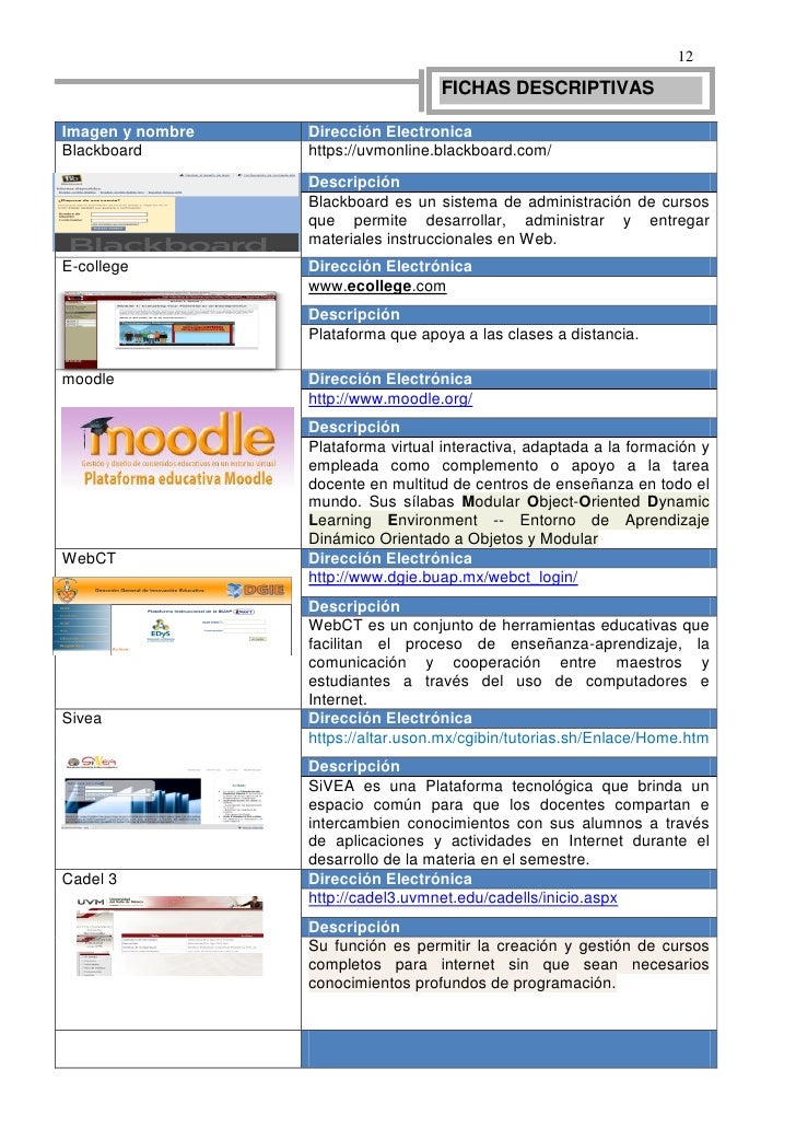 Actividad Integradora Ambientes de Aprendizaje